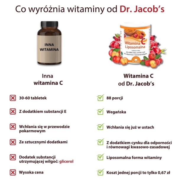 witamina C liposomalna