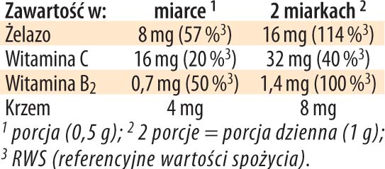 Żelazo liposomalne Dr Jacobs tabela wartości spożywczych