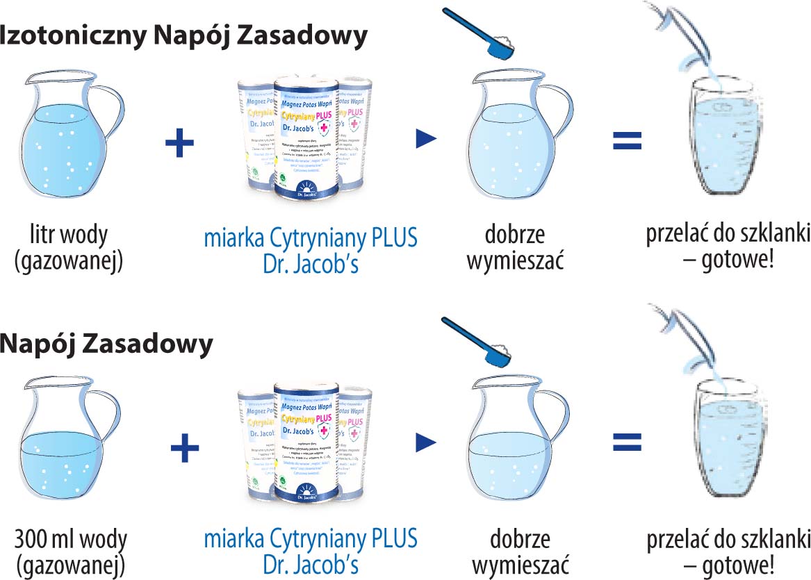 Napój zasadowy Cytryniany PLUS Dr Jacobs