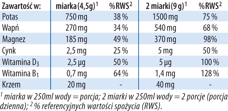 cytryniany magnez i potas od dr. Jacob's