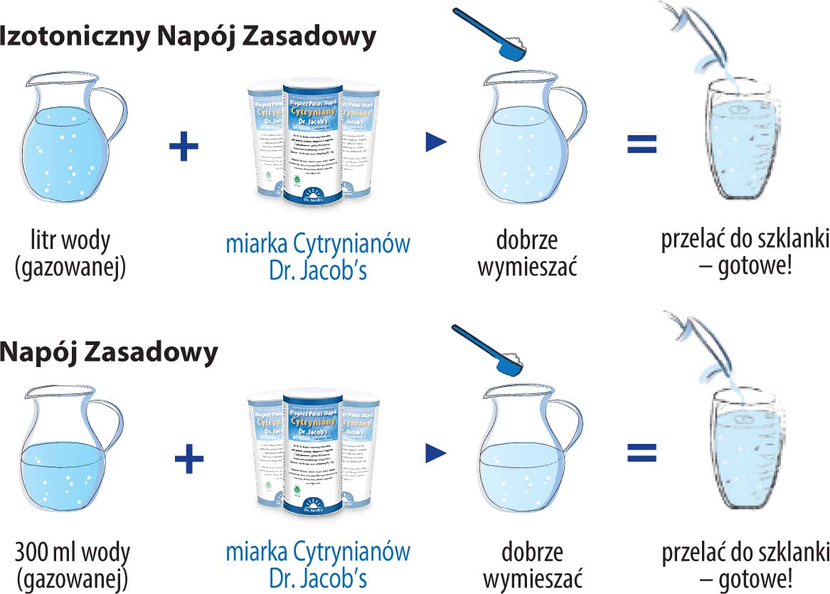Napój zasadowy Cytryniany Dr Jacobs