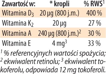 Witamina adek dr. jacob's tabela wartości odżywczych