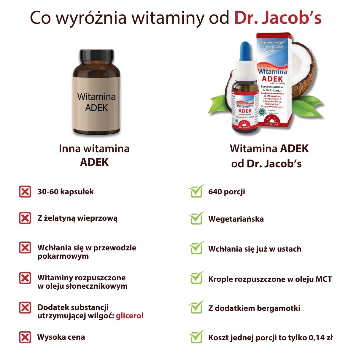 witamina ADEK porównanie innymi witaminami