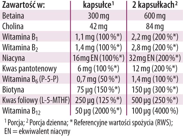 Witamina B compleks Dr Jacobs tabela wartości odżywczych