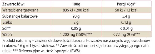 Błonnik rozpuszczalny z Akacji Dr Jacobs Tabela wartości odżywczych
