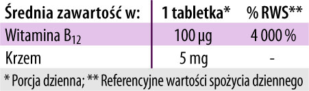 witamina B12 Active Dr Jacobs tabela wartości odżywyczych, każda tabletka to 100 ug witaminy B12 i 5 mg krzemu