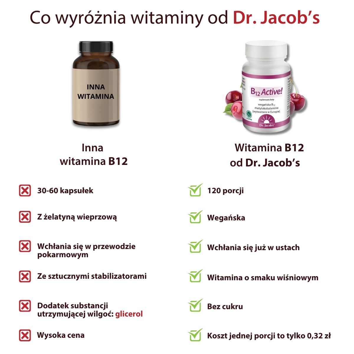 witamina b12 do ssania