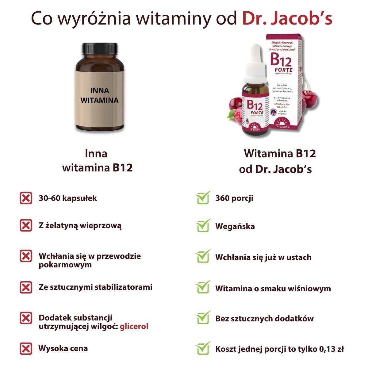 witamina B12 w korplach 100 mcg