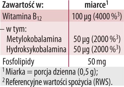 tabela wartości odżywcyzch dla Witaminy b12 Liposomalnej Forte w której jest metylokobalamina i hydroksykobalamina, każda miarka to 100 ug witaminy B12