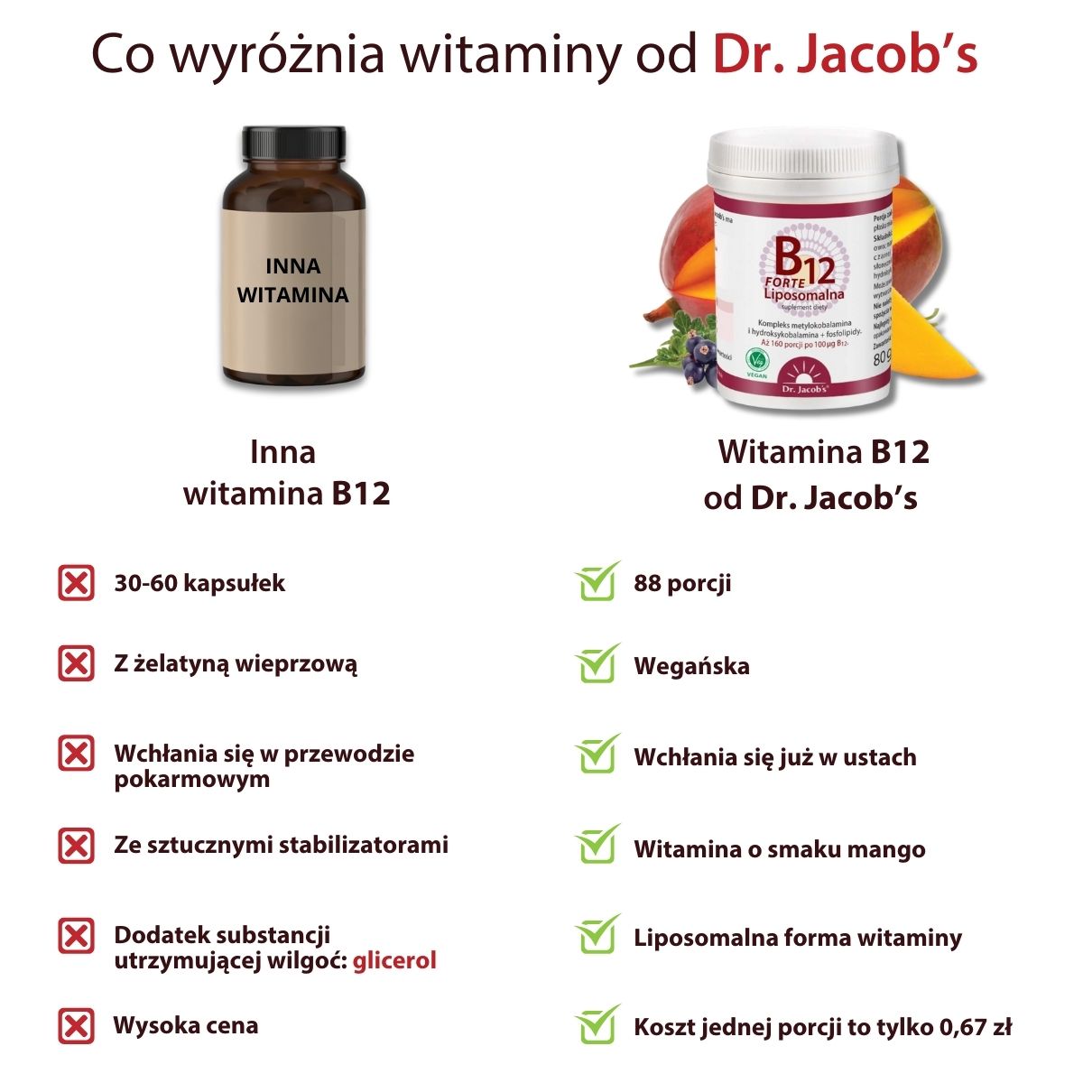 witamina b12 vitadrop