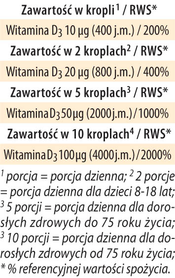 witamina słońca D3 baby tabela wartości odżywczych, każda kropla to 400 j.m. witaminy D3