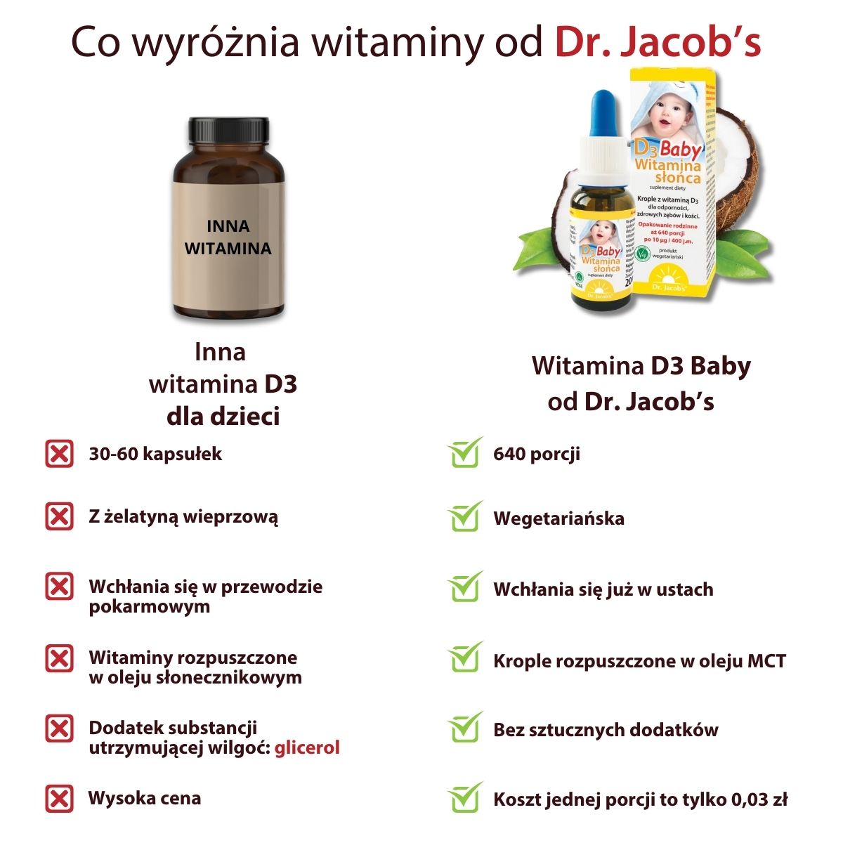 Witamina słońca D3 Baby w kroplach od dr. jacob's