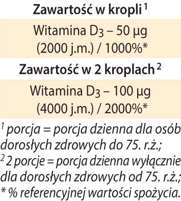 witamina d3 forte dr jacobs tabela wartości odżywczych, w każdej kropli suplementu diety znajdują się 2000 jednostki witaminy D3