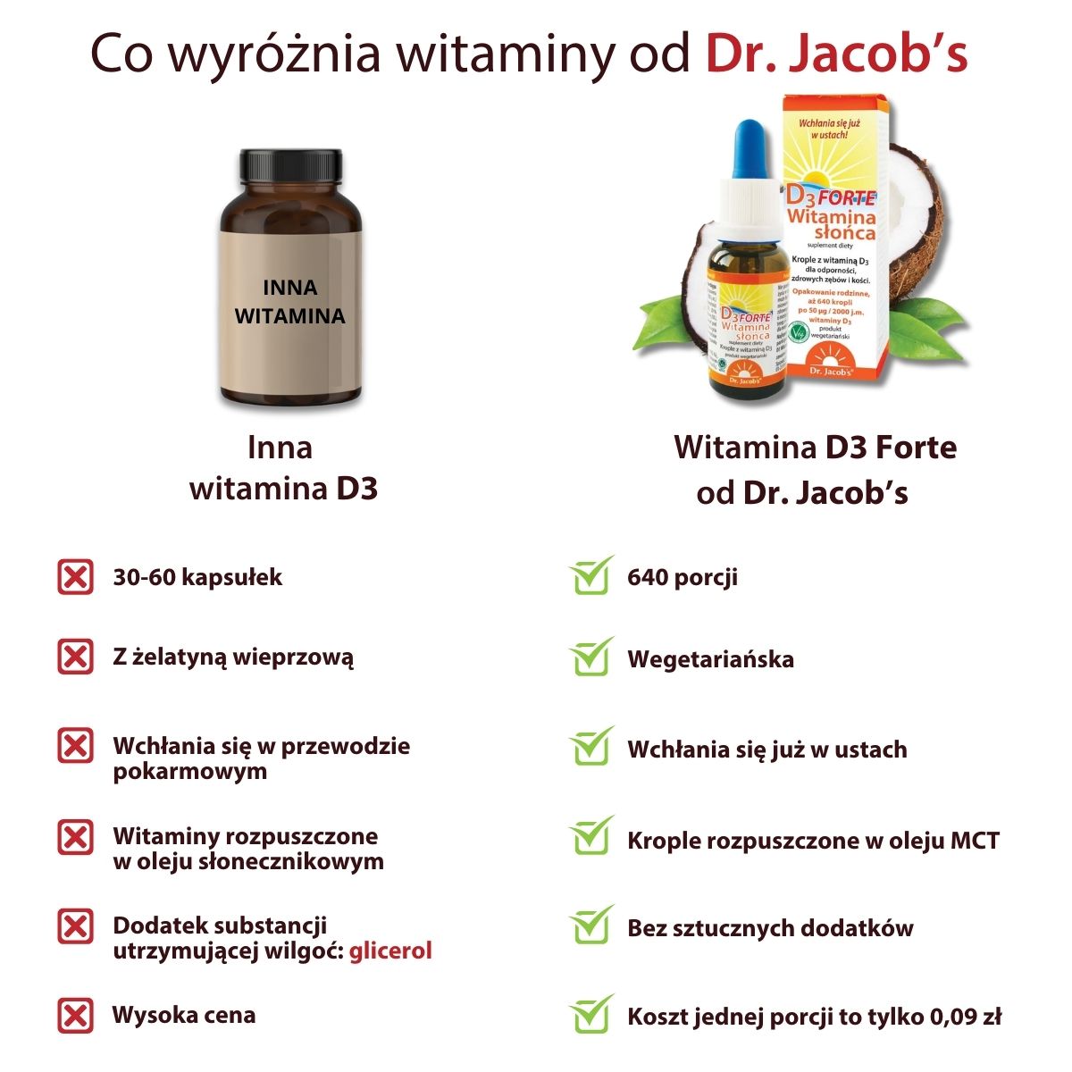 witamina d3 2000 j.m. krople
