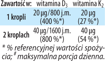 Witamina D3K2 dr jacobs tabela wartości odżywczych