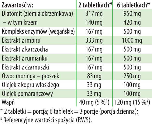 suplement Dobre Trawienie tabela wartości odżywczych