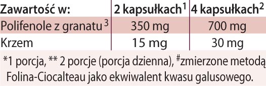 GranaProstan kapsułki Dr Jacobs tabela wartości odżywczych