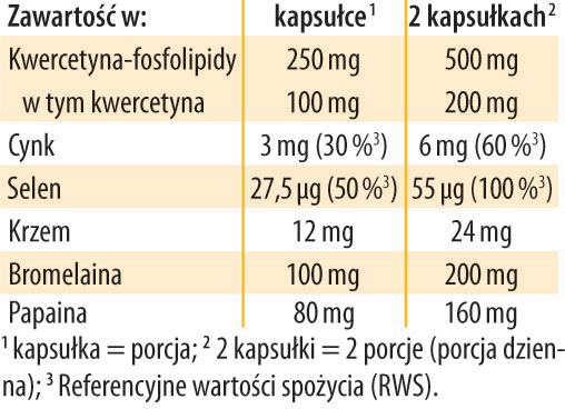 kwercetyna liposomalna dr jacobs tabela wartości odżywczych
