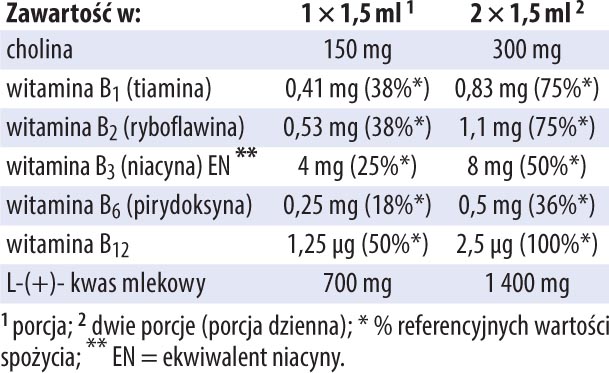 lactocholin od dr. jacob's tabela wartości odżywczych