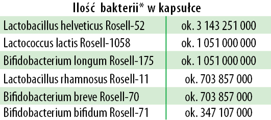 LacroBifido ilości bakterii probiotycznych - około 7 miliardów w jednej kapsułce
