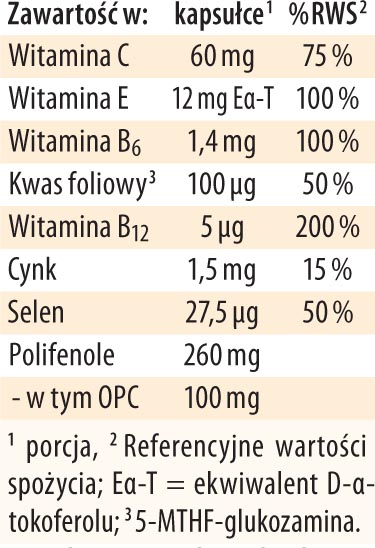 suplement diety OPC synergia tabela wartości odżywczych