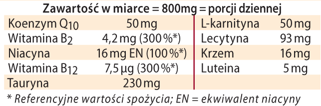 Q10 Synergia Dr Jacobs tabela wartości odżywczych