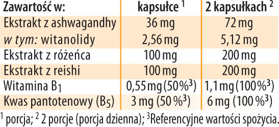 silne nerwy dr. jacob's tabela wartości odżywczych