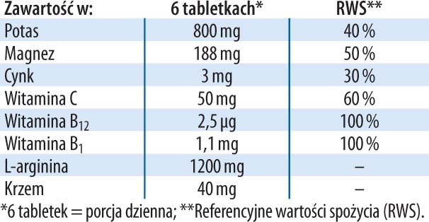Tabletki Potasowe Dr Jacobs tabela wartości odżywczych