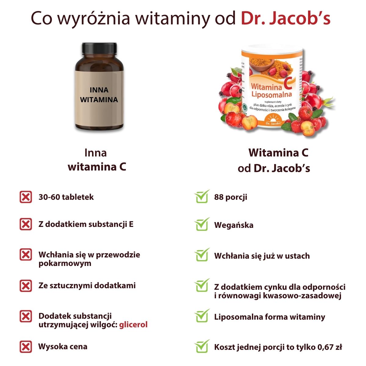 witamina c w proszku 200 mg