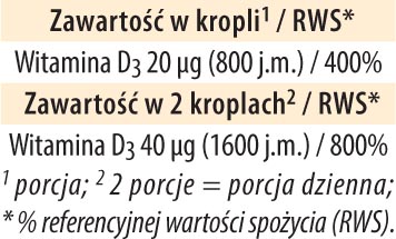 witamina d3 krople dr jacob's tabela wartości odżywczych, każda kropla to 800 jednostek witaminy D3